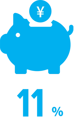 貯金 11%