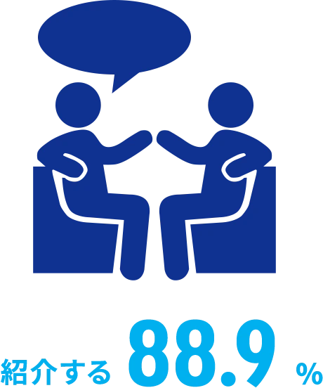 紹介する 88.9%