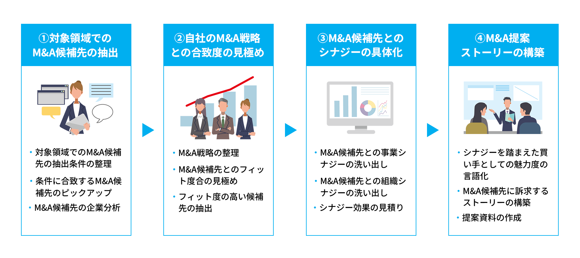 コンサルマッチングの説明図