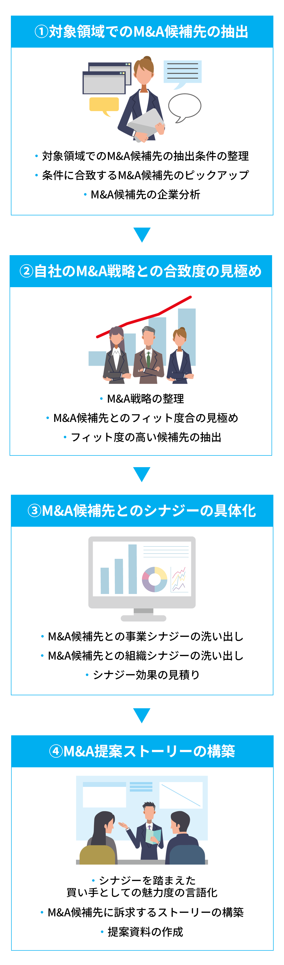 コンサルマッチングの説明図
