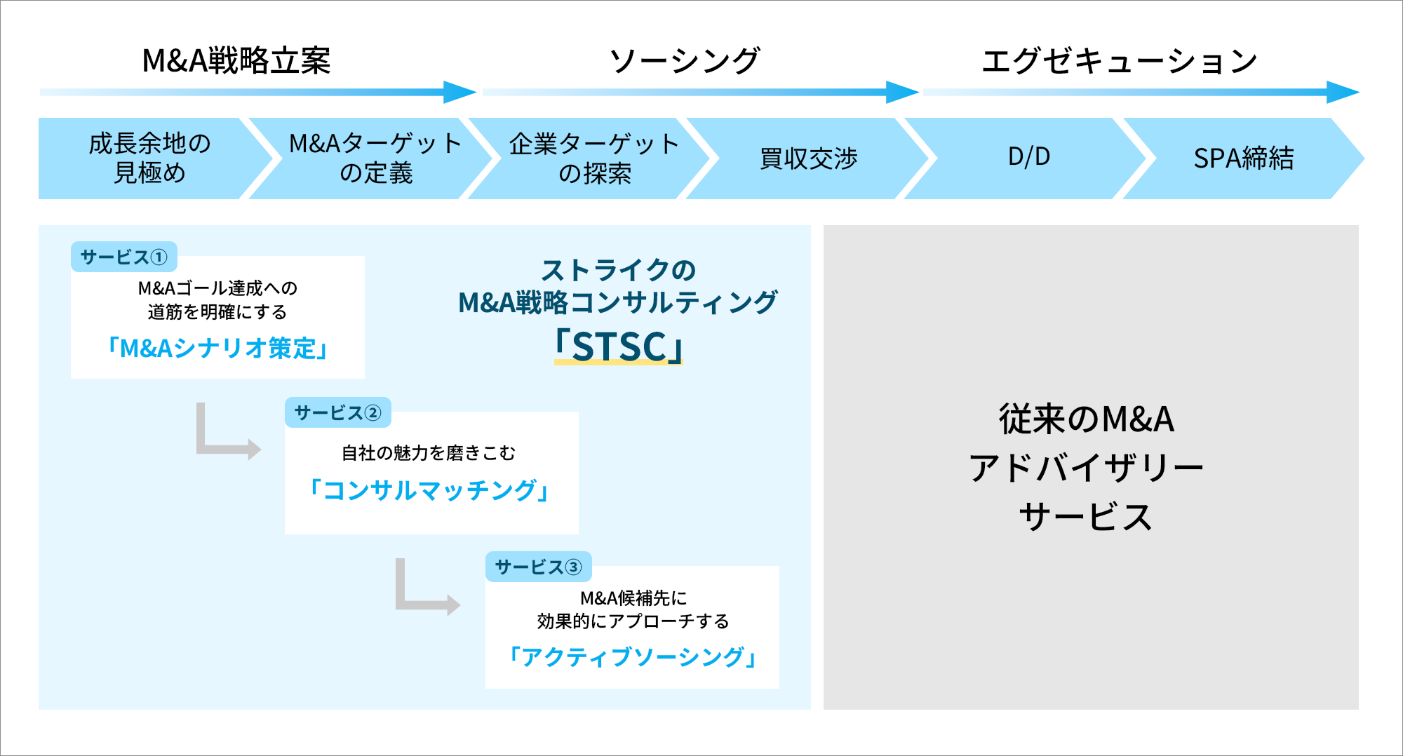 サービス紹介図