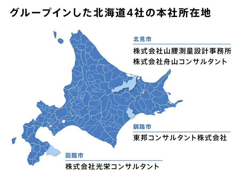 グループインした北海道4社の本社所在地