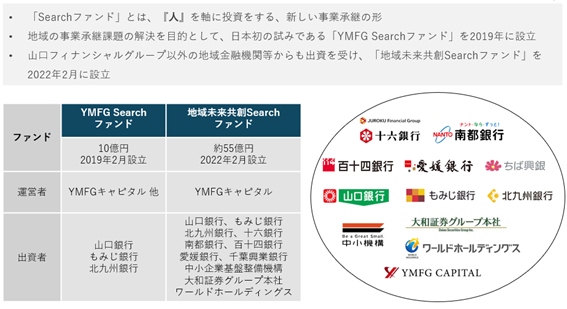 Searchファンドについて