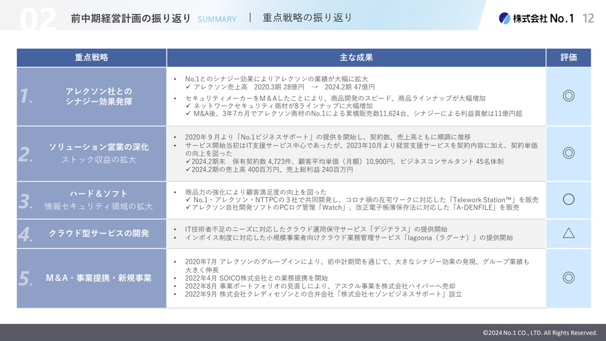 アレクソン社の買収で開発から保守までの自社一貫体制を構築