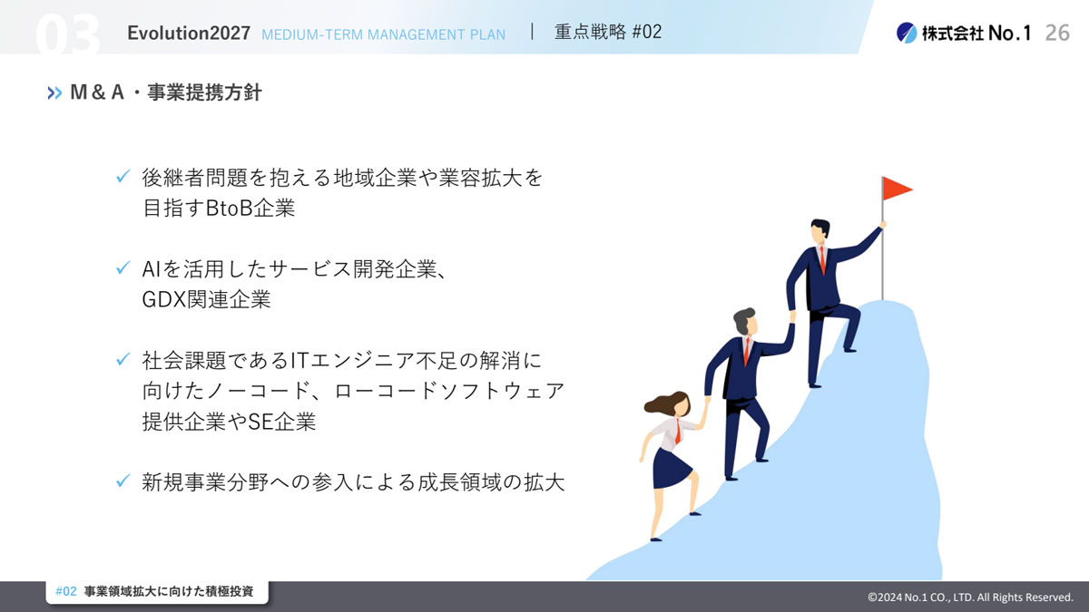 新中期経営計画（2025年2月～2027年2月）で掲げる、M&A・事業提携方針