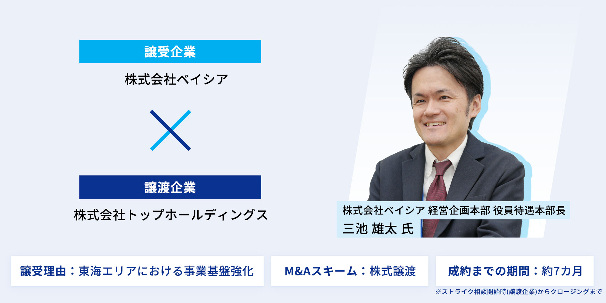 株式会社ベイシア様