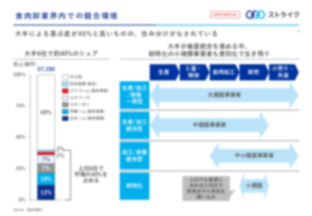 分析レポート