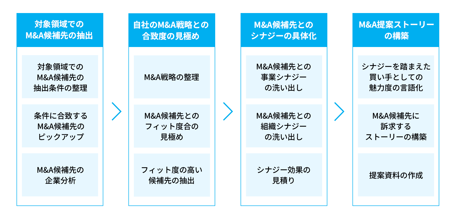コンサルマッチングの説明図