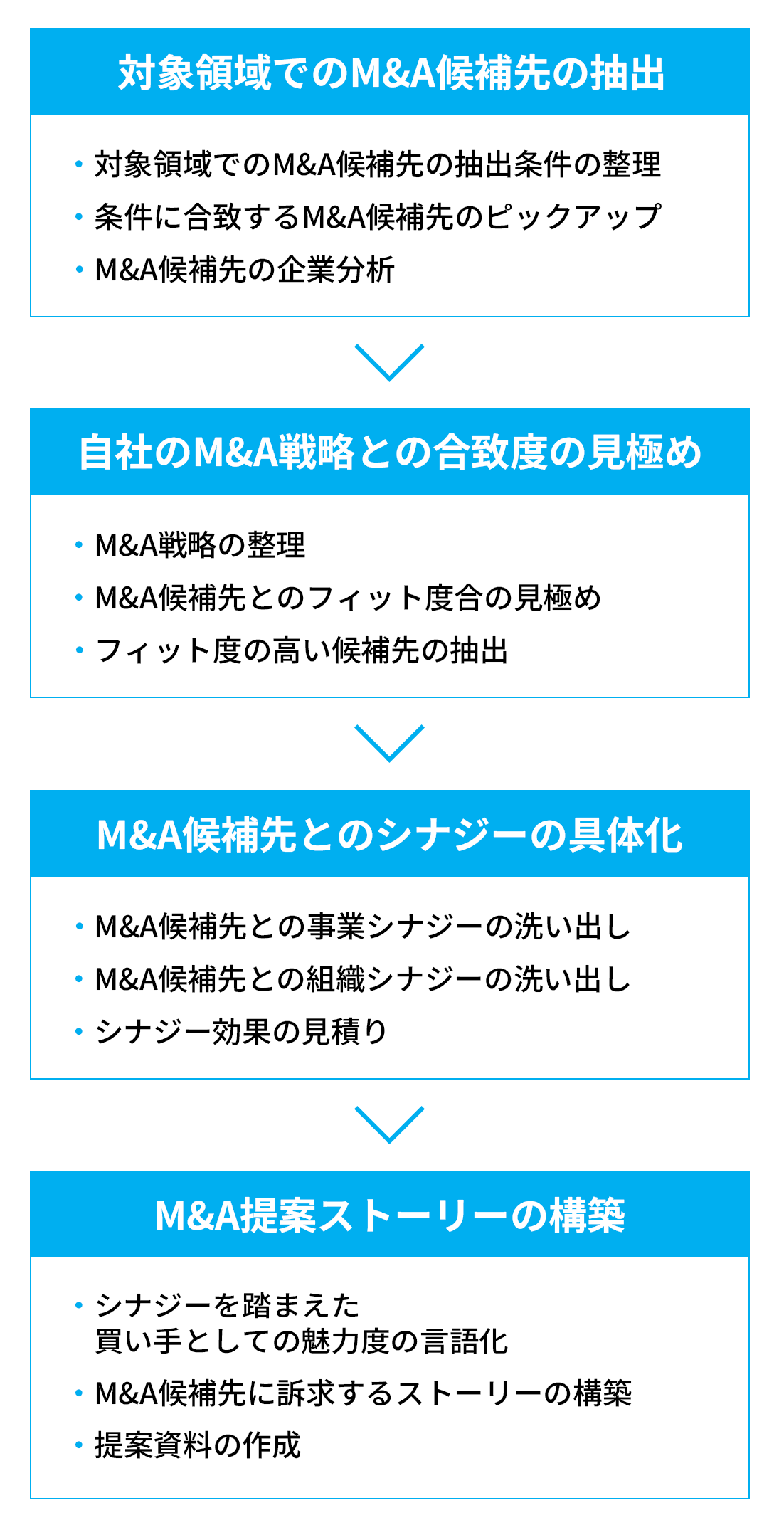 コンサルマッチングの説明図