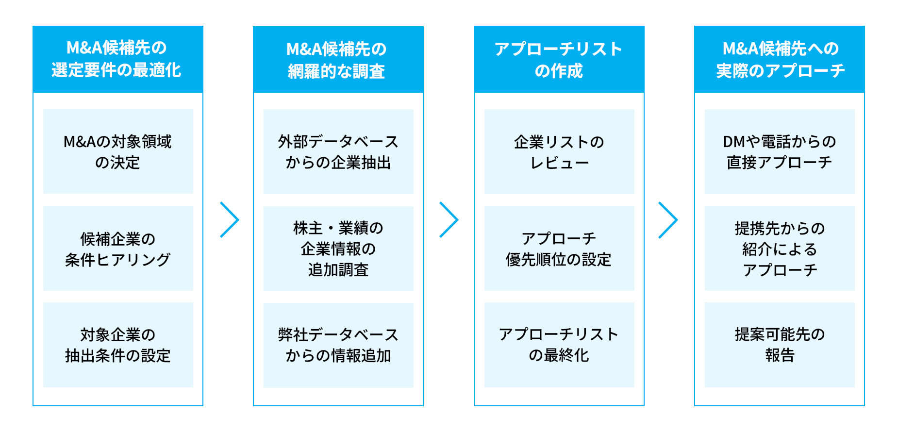 アクティブソーシングの説明図