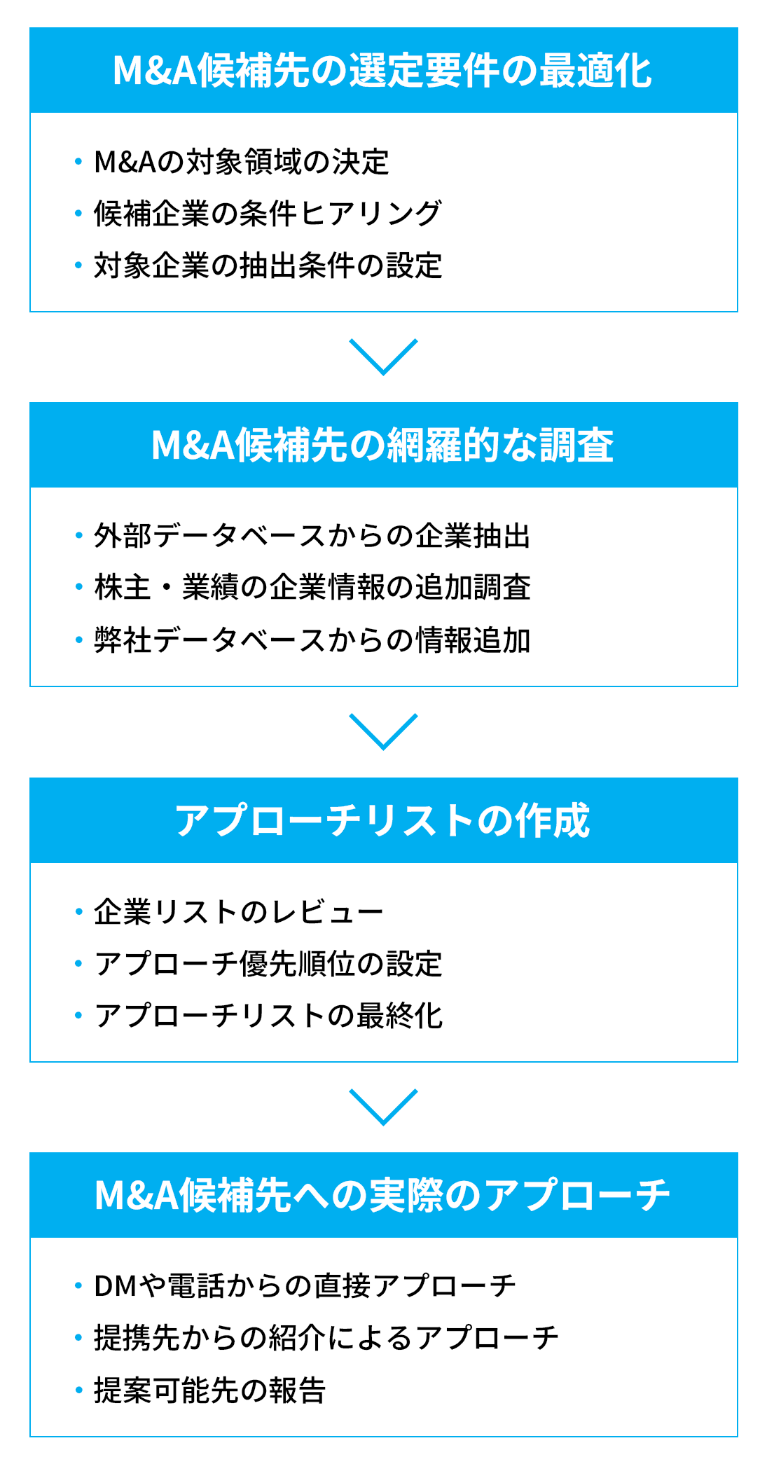 アクティブソーシングの説明図