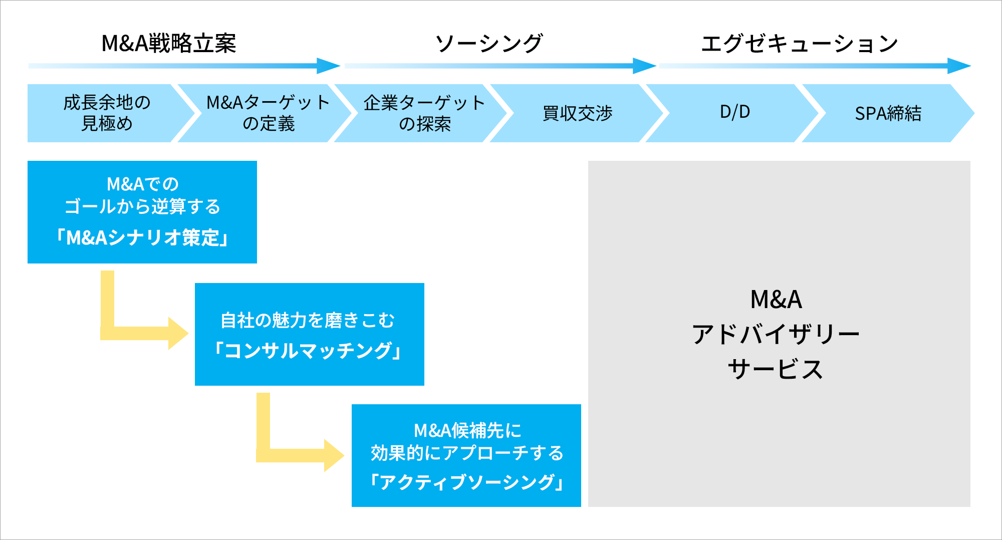 サービス紹介図